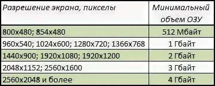 Разрешения мониторов. Разрешение монитора в пикселях. Разрешение дисплея. Размер экрана в пикселях. Формат 16 9 в пикселях