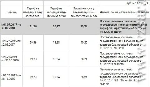Тарифы саратовская область
