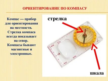 Правила ориентирования по компасу