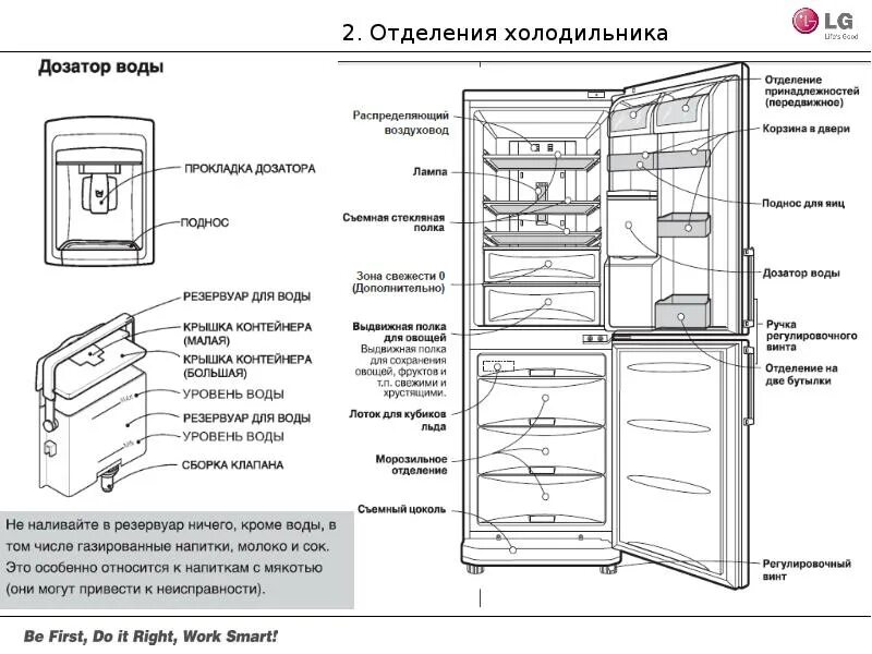 Сервисный центр холодильников лджи. Холодильник LG 339ngls. Холодильник LG GC-b459seum. Холодильник LG GC-339 NGLS. Холодильник LG GC-l287sluv.
