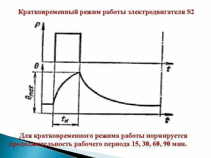 Основные режимы работы в powerpoint. Режим s1 асинхронного двигателя что это. Основные режимы работы. S1 режим работы электродвигателя. Основные режимы программы powerpoint.