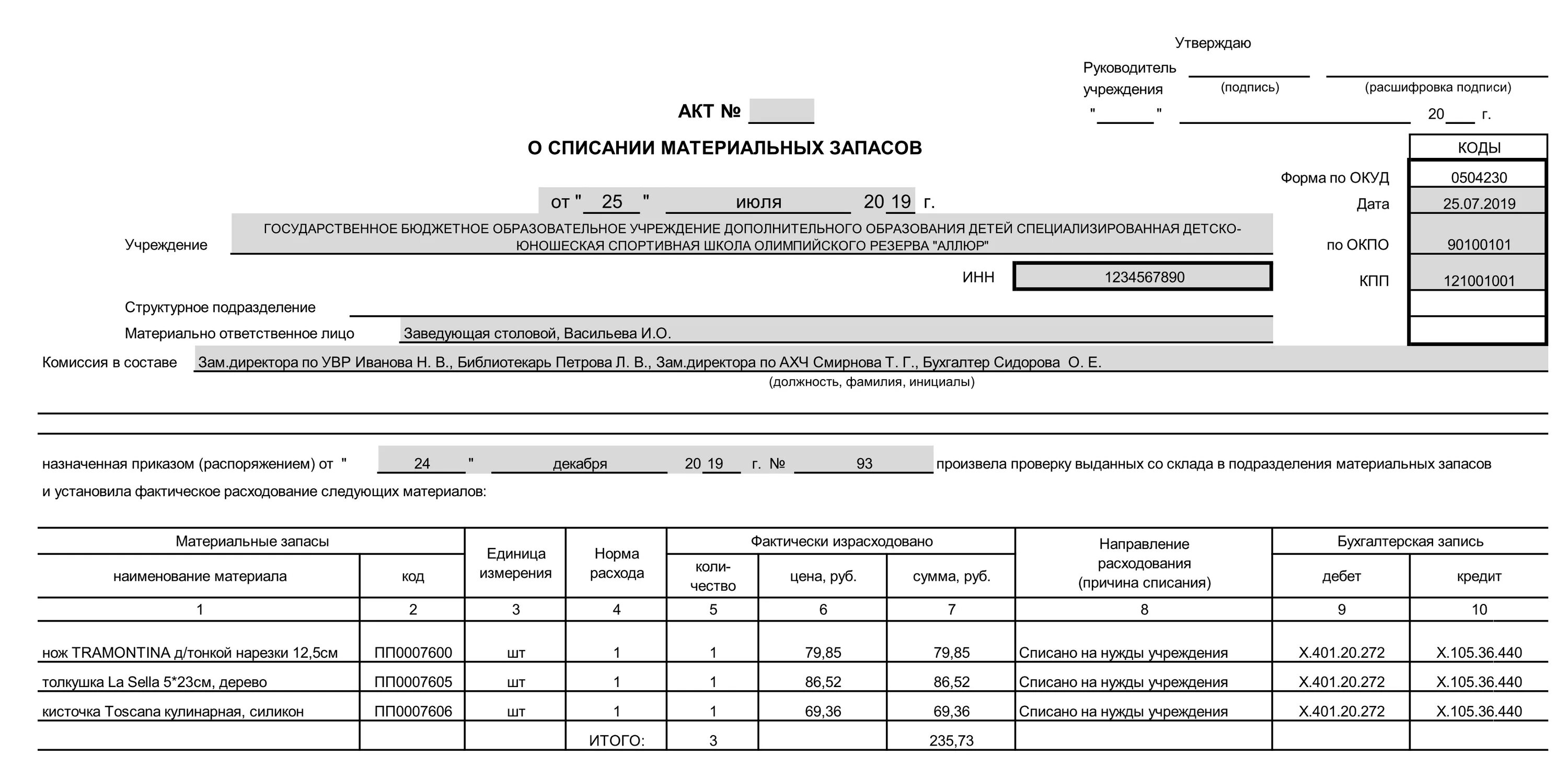 Списание основных материалов. Акт на списание ТМЦ образец. 0504230 Акт о списании материальных запасов. Форма акта на списание материальных ценностей. Акт списания материальных ценностей в детском саду.