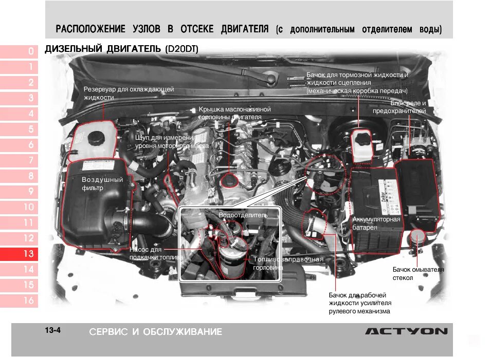 Двигатель санг енг актион бензин. Моторный отсек SSANGYONG Actyon Sport 2. SSANGYONG Actyon Sport 2012 двигатель. SSANGYONG Actyon 2012 под капотом. SSANGYONG Rexton 2 дизель моторный отсе.