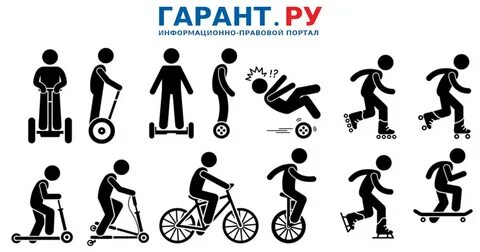 Знаки средств индивидуальной мобильности