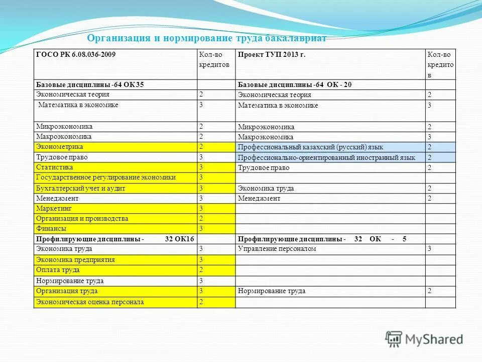 профессии заочно. профессии (программы подготовки квалифицированных рабочих, служащих).