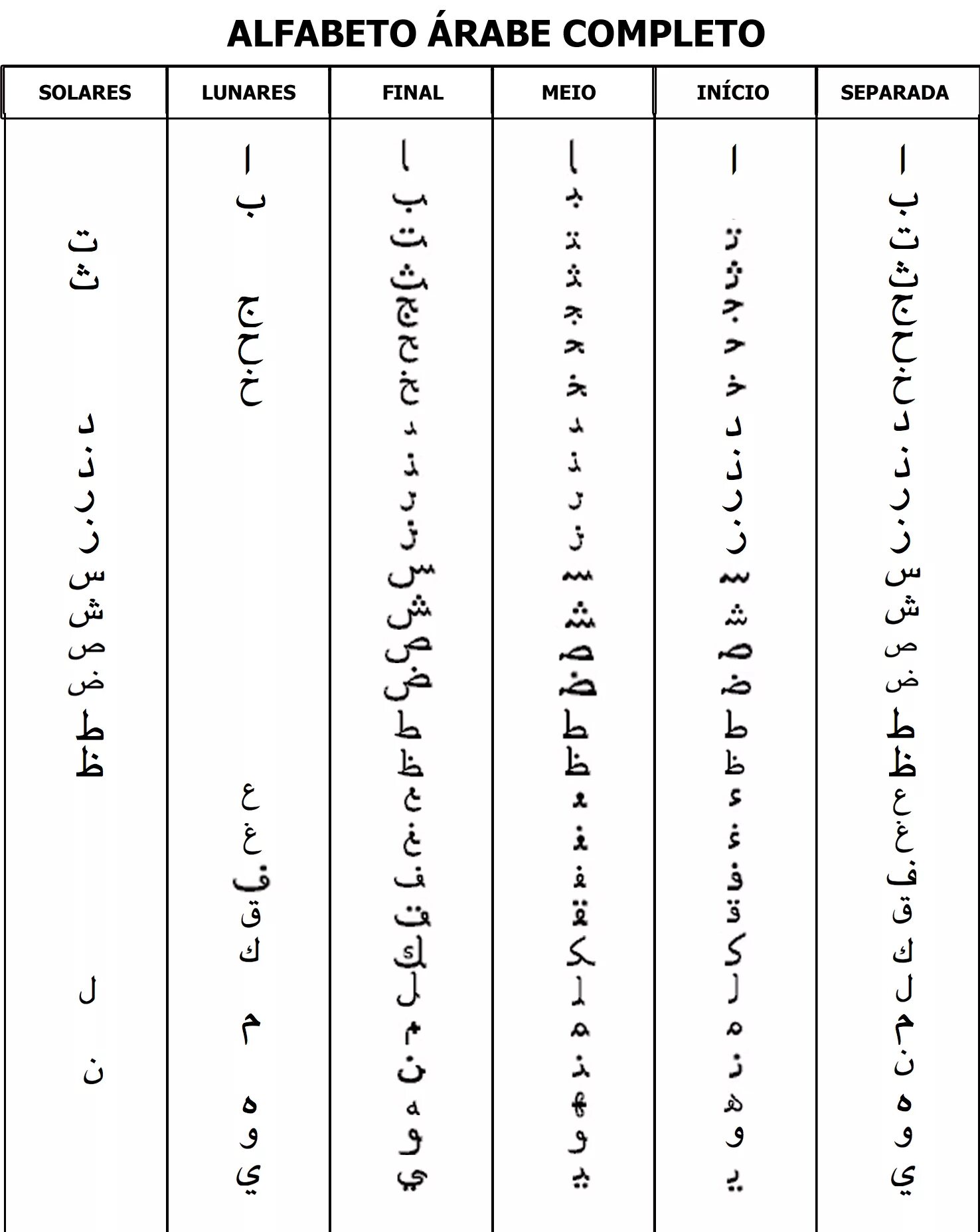 Таблица арабские буквы. Арабские буквы. Арабский алфавит. Арабские буквы в начале в конце. Написание арабских букв.