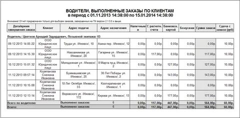 Такси таблица данных