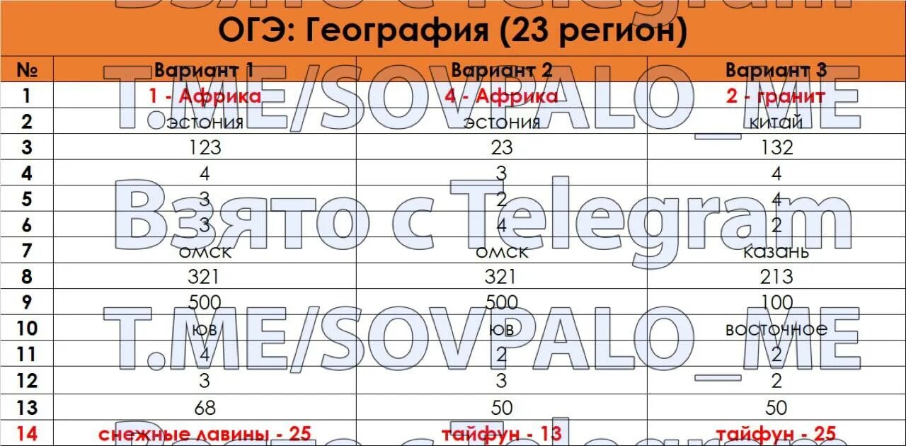 Ответы ОГЭ география 2023. Ответы ОГЭ география. География 23. Ответы на ОГЭ по географии 2023.