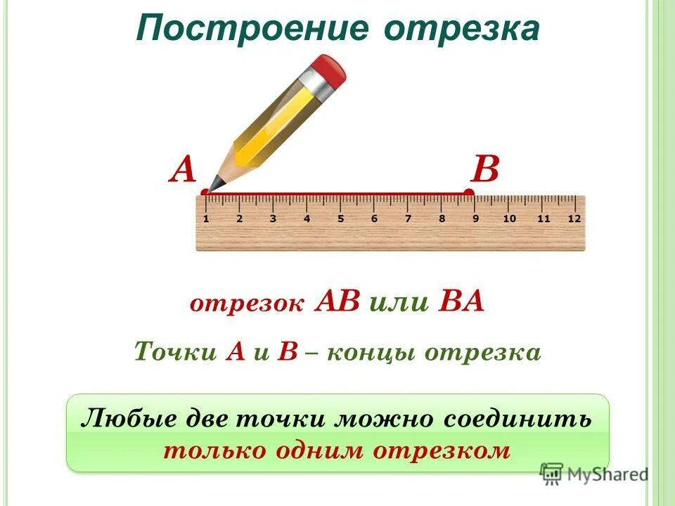 Длина жалко. Алгоритм построения отрезка 1 класс. Начертить отрезок. Измерение и построение отрезков. Построение отрезков.