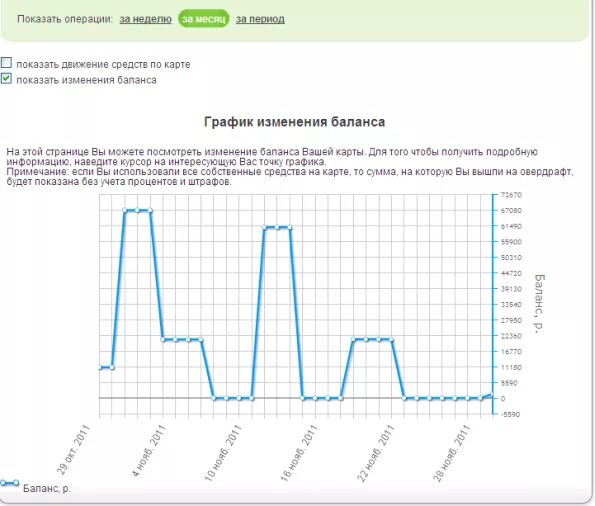 графический график выписки сбербанка. графическая выписка по карте сбербанка. графический выписки. графическая выписка сбербанк. выписка по сберегательному счету сбербанк.
