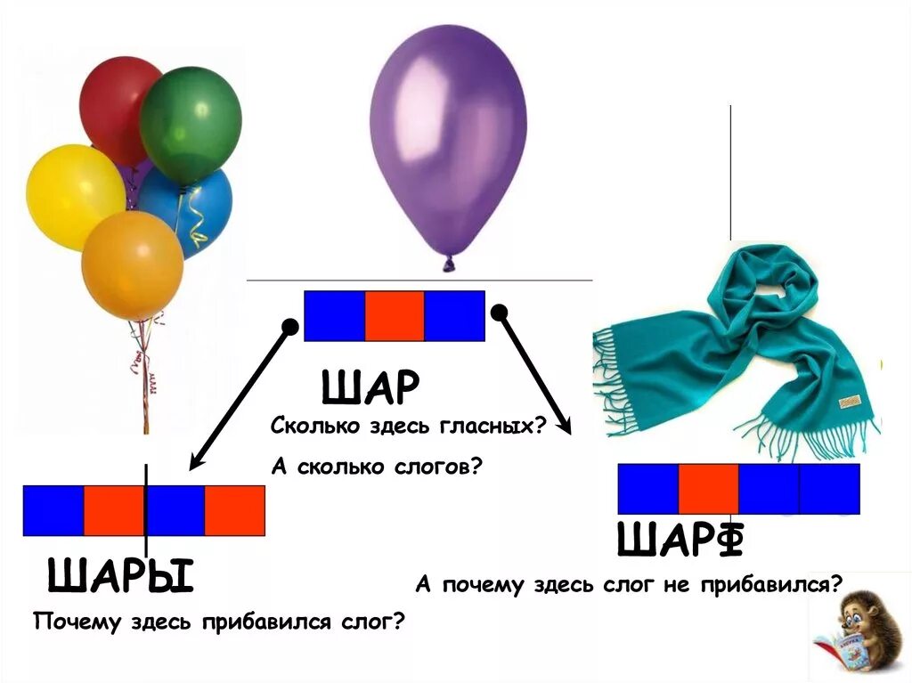 Звук на шаре. Шарф слоги. Шар сколько звуков. Шар шары схема слов. Шарик сколько слогов.