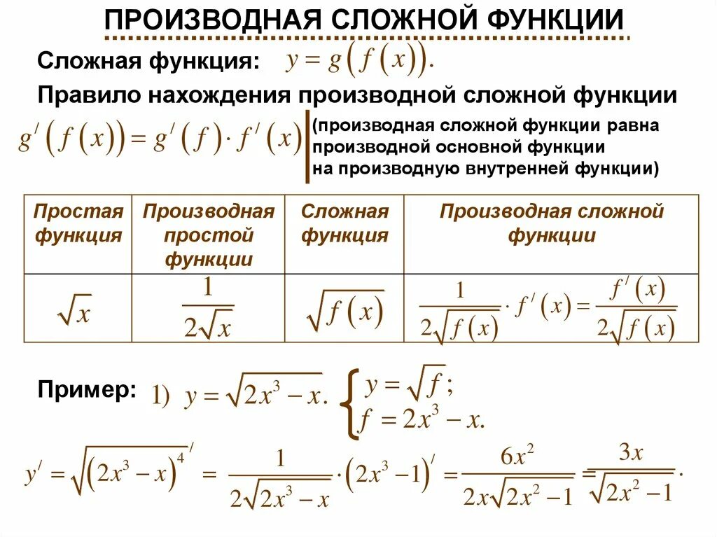 15. Производные сложных функций.. Производная внутренней функции формула. Производная вложенной функции. Производная степени сложной функции.