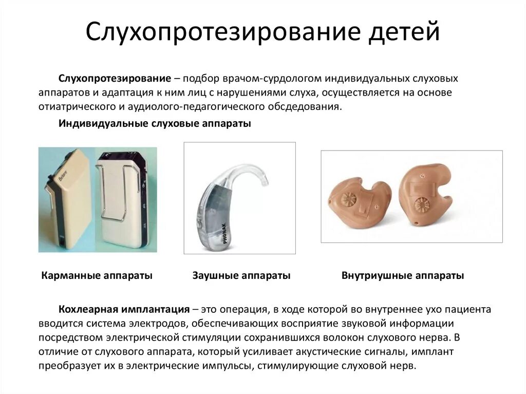 Какие технические приспособления помогают глухим людям