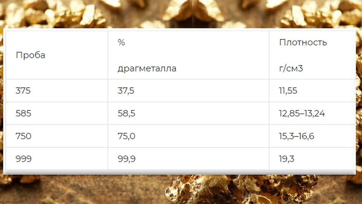 Какова плотность золота. Какова плотность золота