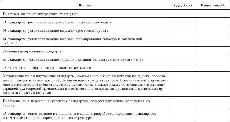 Чек-лист при проведении внутреннего аудита. Образец чек-листа для внутреннего аудита. Опросный лист аудита для работников. Контрольный лист вопросов аудита. Анкета аудит