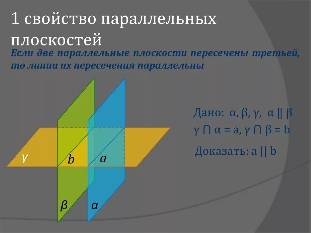 Линия пересечения параллельных плоскостей