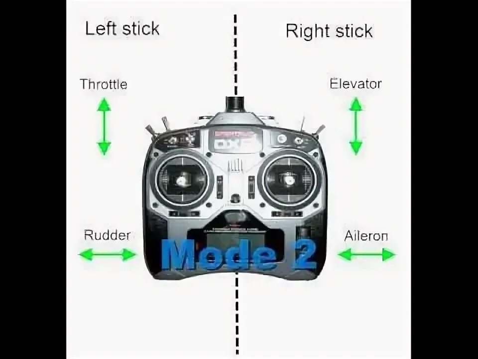 Mode 2 left. Aileron elevator rudder. roll pitch yaw throttle. mode 1. mode 2 roll.