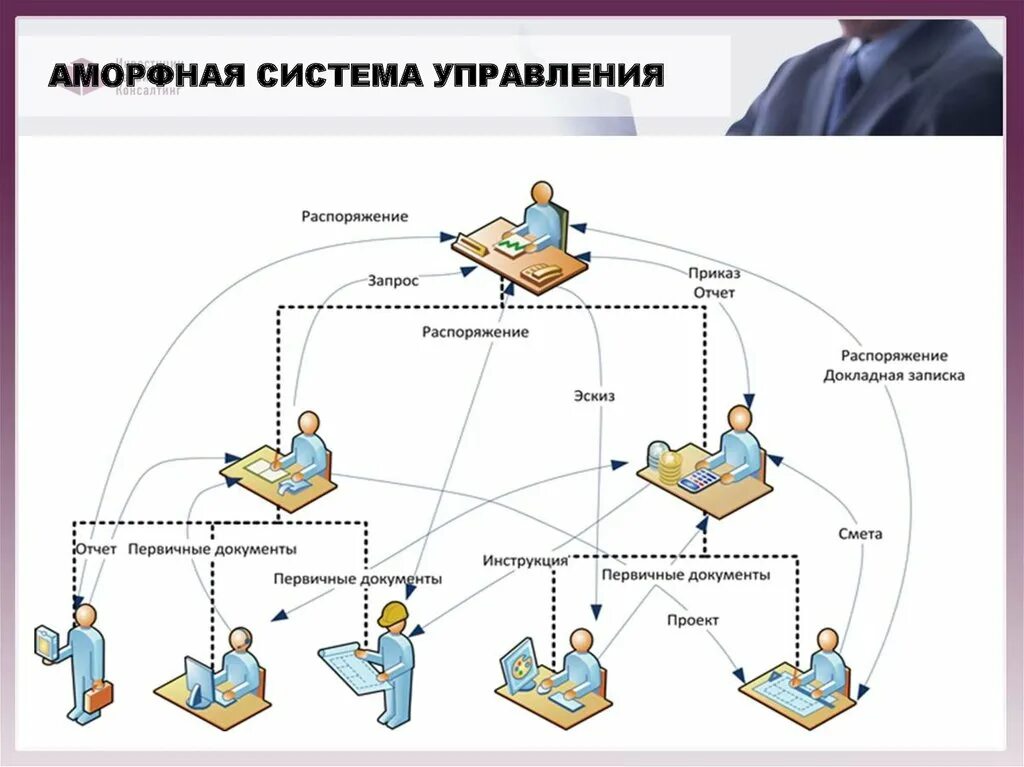 Система управления предприятием схема. Схема системы управления организацией. Система управления схема менеджмент. Организация схема в менеджменте.