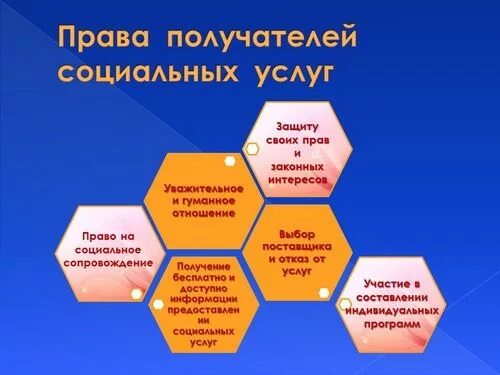 Предоставление социальных услуг пример кцсон кемерово телефон (93) фото