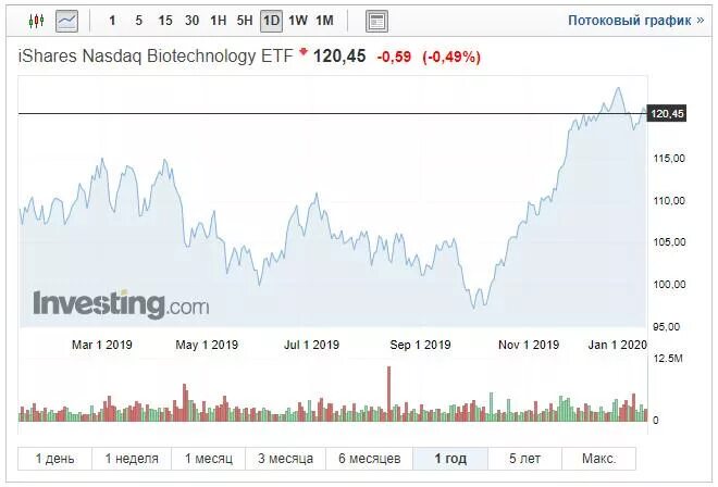 Паи иностранных etf. ПАИ Сбербанка графики. ETF фонды на Московской бирже с дивидендами. Альфа инвестиции.