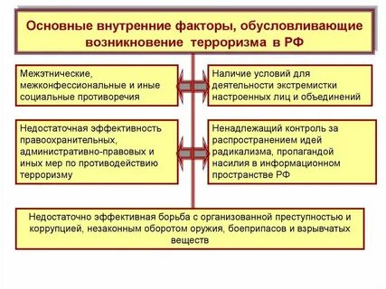 Причины возникновения федераций