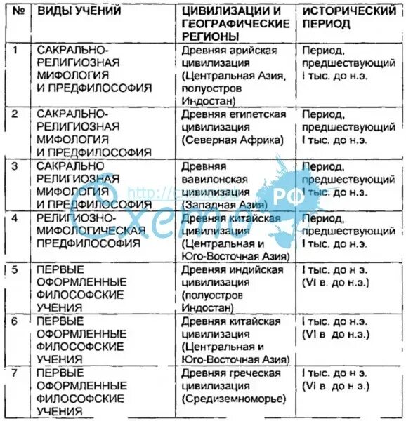 Периодизация юридической науки