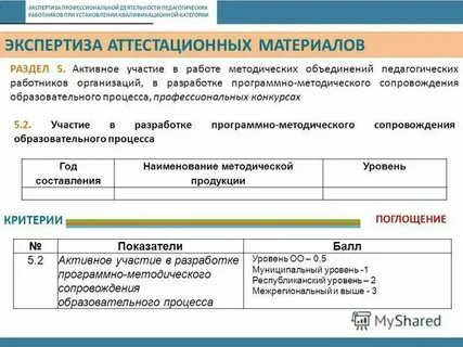 Экспертиза деятельности педагогических работников