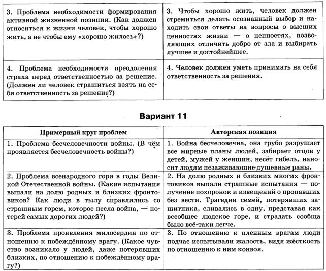 Примерный круг проблем ЕГЭ. Примерный круг проблем ЕГЭ русский язык 2022. Примерный круг проблем ЕГЭ русский язык 2021 Цыбулько 36 вариантов. Примерный круг проблем для сборника сдать ЕГЭ на все 100 2023.