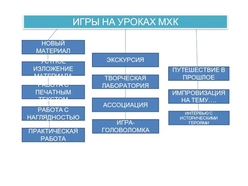 Мировая художественная культура уроки