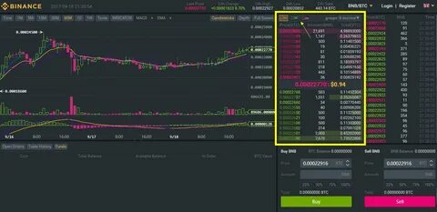 Бинанс торговля