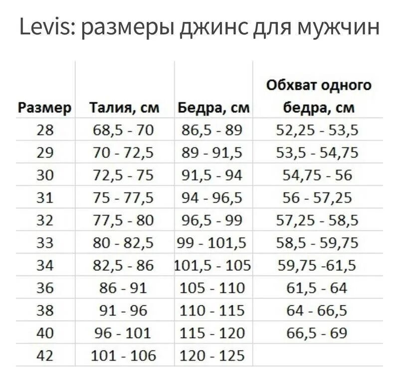 32 размер сколько. Джинсы Левис 501 женские Размерная сетка. Джинсы левайс женские размерный ряд. Размерная сетка Levis w34 l34. Левайс 501 женские Размерная сетка.