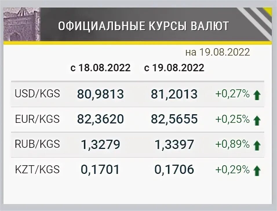 Курс цб на 19.02. Курс валют. Доллары в рубли. Курс гривны к рублю. Курс доллара на сегодня.