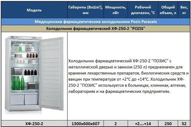 Сколько включается холодильник. Pozis Paracels холодильник фармацевтический. Холодильник Позис габариты. Холодильник фармацевтический «Позис» (1300x610x600). Холодильник фармацевтический +2...+14 ОС, дверь с замком, Позис.