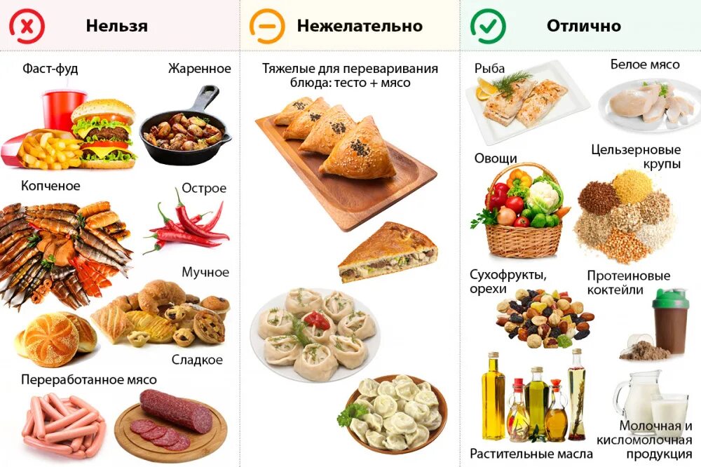 Что нужно кушать на ифтар. Нельзя есть. продукты для ифтара. рацион питания в рамадан. что нельзя есть на сухур.