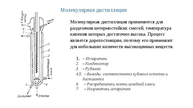 Процесс перегонки воды. Молекулярная перегонка схема. Аппарат для молекулярной дистилляции. Молекулярная дистилляция схема. Процесс перегонки.