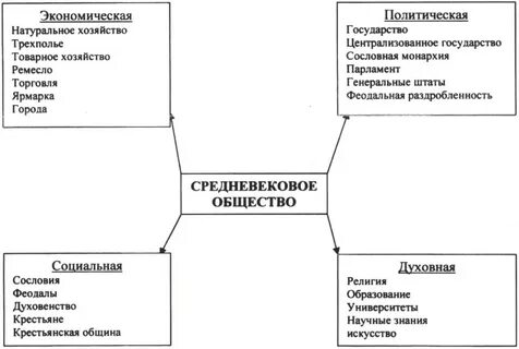 С чем связан переход к трехполью