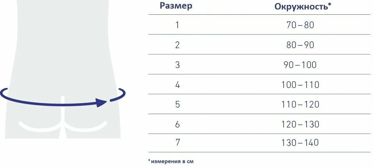 Поясница размер. Ортез SACROLOC. Корсет поясничный Bauerfeind SACROLOC. Корсет для позвоночника пояснично-крестцовый Размерная таблица. Размер бандажа для спины.