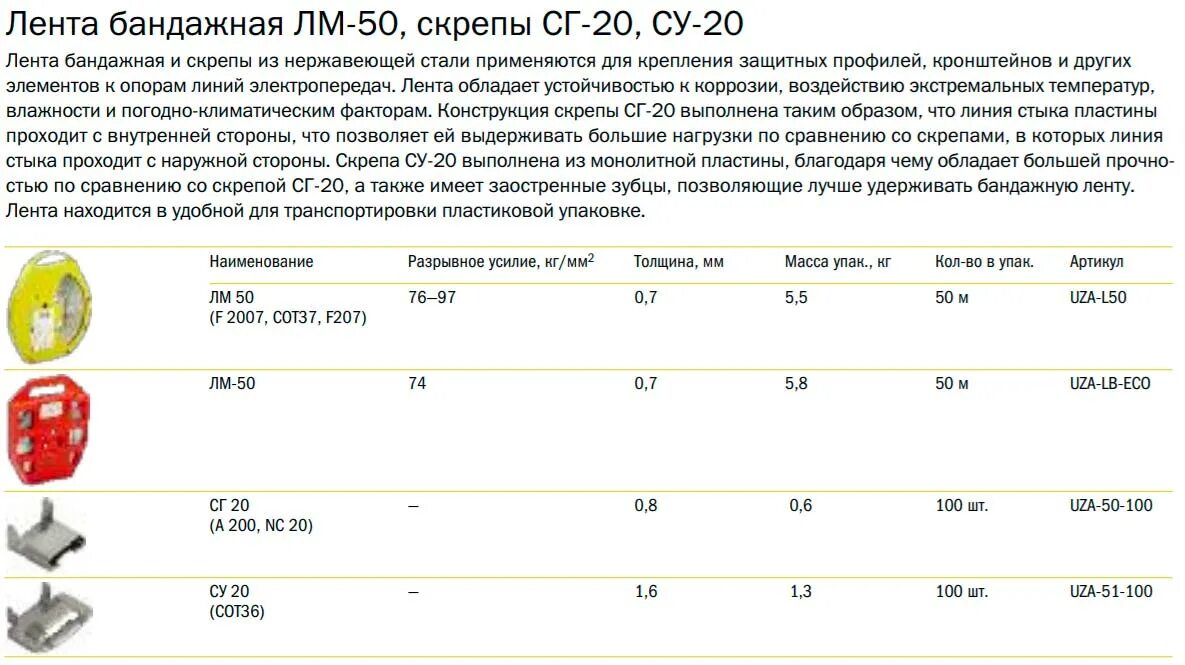 Аналог сипнет. Таблица арматуры сип. арматура сип аналоги таблица. таблица аналогов арматуры сип. арматура линейная таблица аналогов.