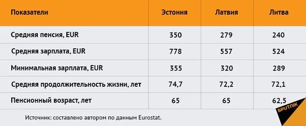 Эстония пенсия возраст. Пенсионный возраст для женщин в 2021. Как исчисляется трудовой стаж. Пенсионный возраст. Литва пенсионный возраст.