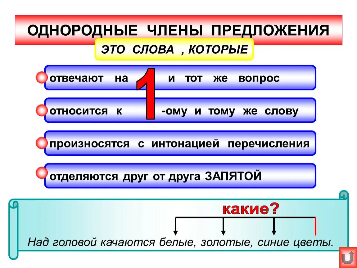 Во втором и третьем предложении. Предложения с однородными членами- предложения примеры.