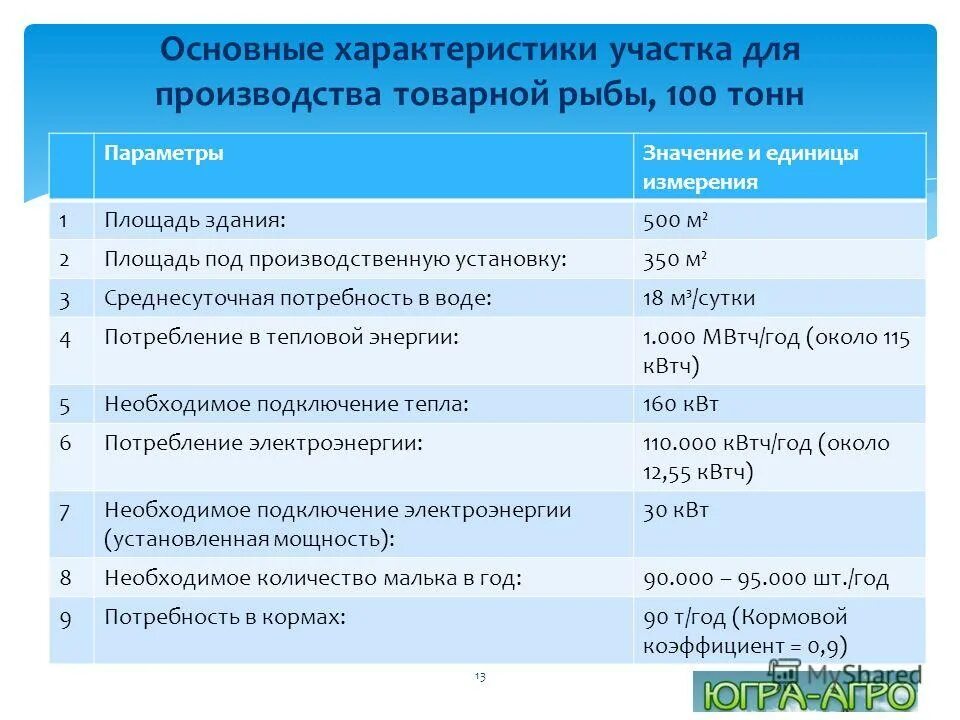 описание местоположения земельного участка. технические характеристики земельного участка. тех характеристики участка. основная характеристика земельного участка. описание земельного участка образец.