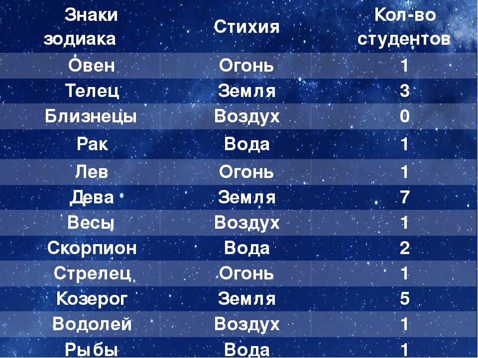 Гороскоп на май 2024г водолей. Знаки зодиака стихии. Тихие знаки зодиака. Дева стихия знака зодиака. З͜͡н͜͡а͜͡к͜͡и͜͡ з͜͡о͜͡д͜͡и͜͡а͜͡к͜͡и͜͡ с͜͡т͜͡и͜͡х͜͡и͜͡и͜͡.