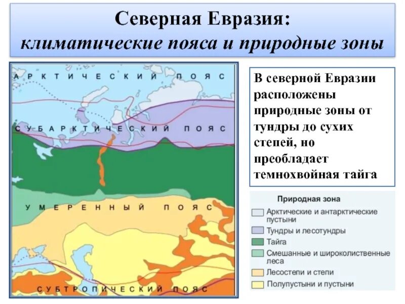 Природные особенности евразии. Климатические пояса и зоны Евразии. Климатические пояса и природные зоны Евразии. Природные зоны Северной Евразии. Границы природных зон Евразии.