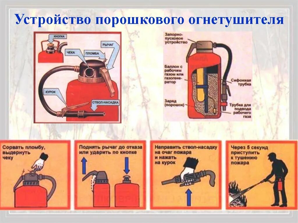 Для чего используют огнетушитель. Использование порошкового огнетушителя инструкция. Принцип работы порошкового огнетушителя. Порядок пользования порошковым огнетушителем. Правила тушения порошковым огнетушителем.