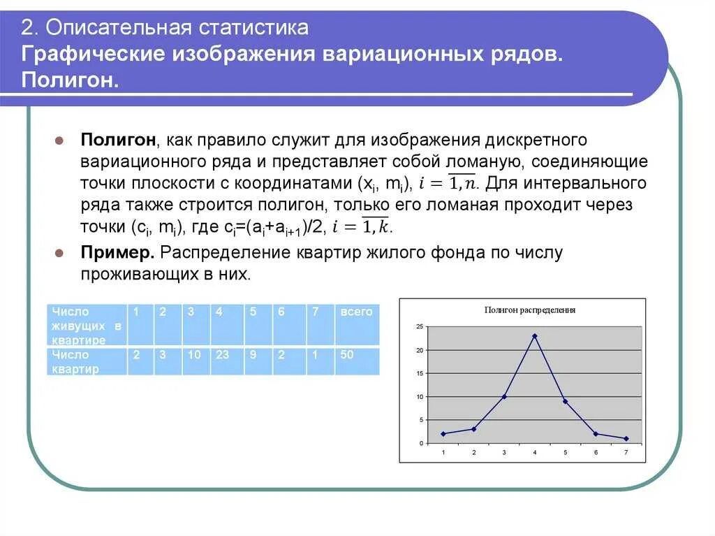 Гистограмма вероятность