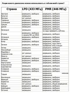 Слово рация