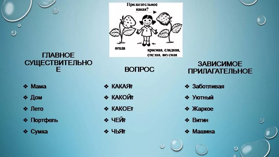 Мама она прилагательные. Прилагательные для мамы. Прилагательное к слову мама. Какая мама прилагательные. Ласковые прилагательные для мамы.