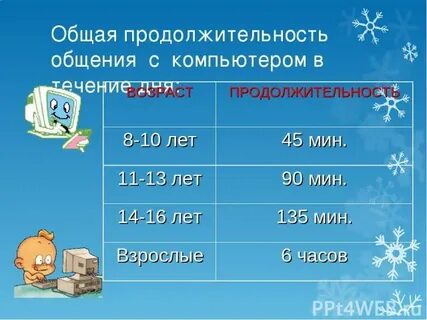 Общая продолжительность это