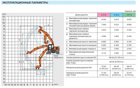 Экскаваторы hitachi технические характеристики