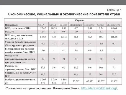 Природные показатели